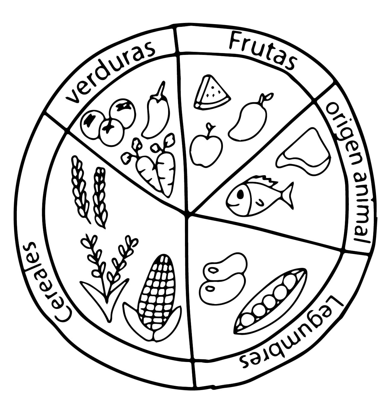 Dibujos de Diagrama del plato del buen comer para colorear