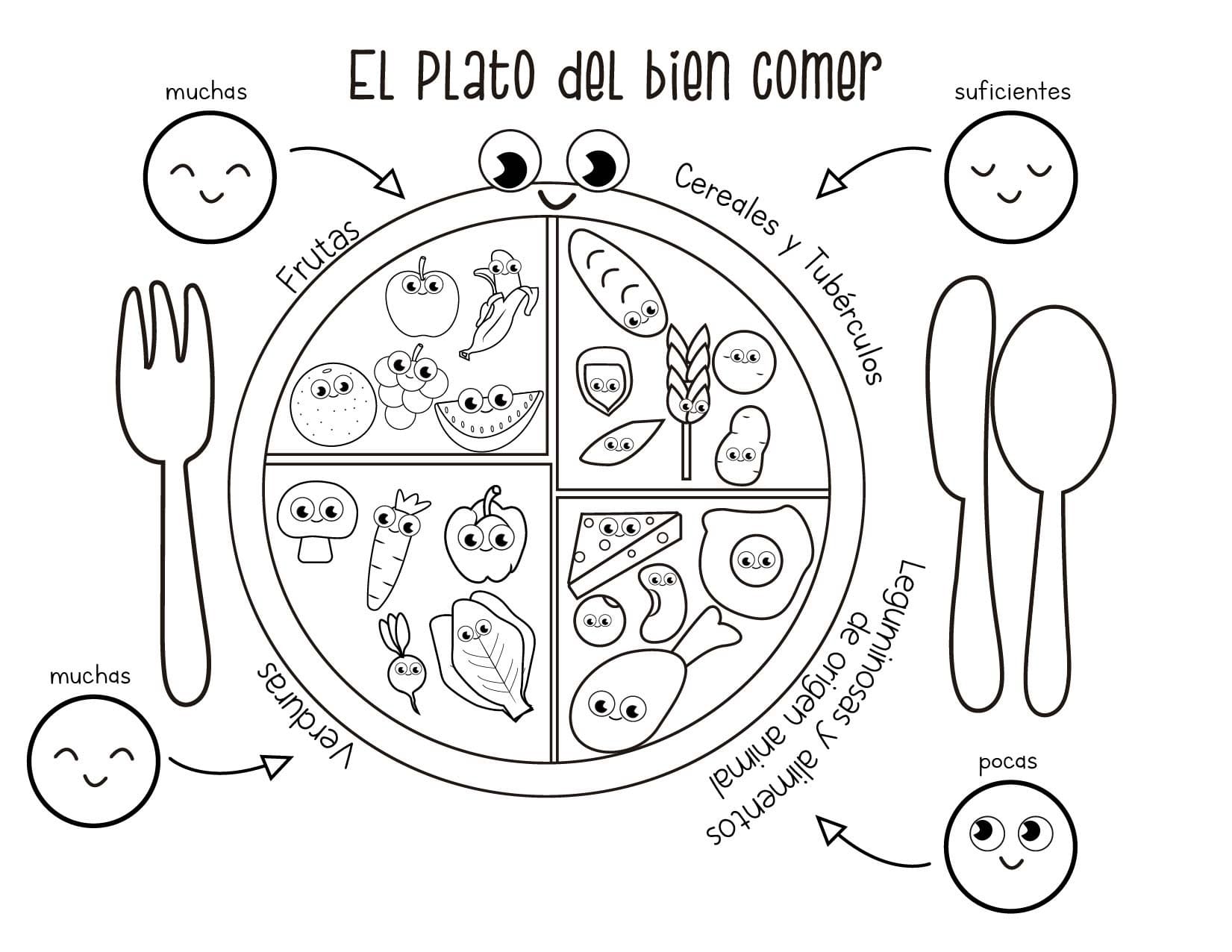 Dibujos de Plato de Buen Comer Lindo Gratis para colorear