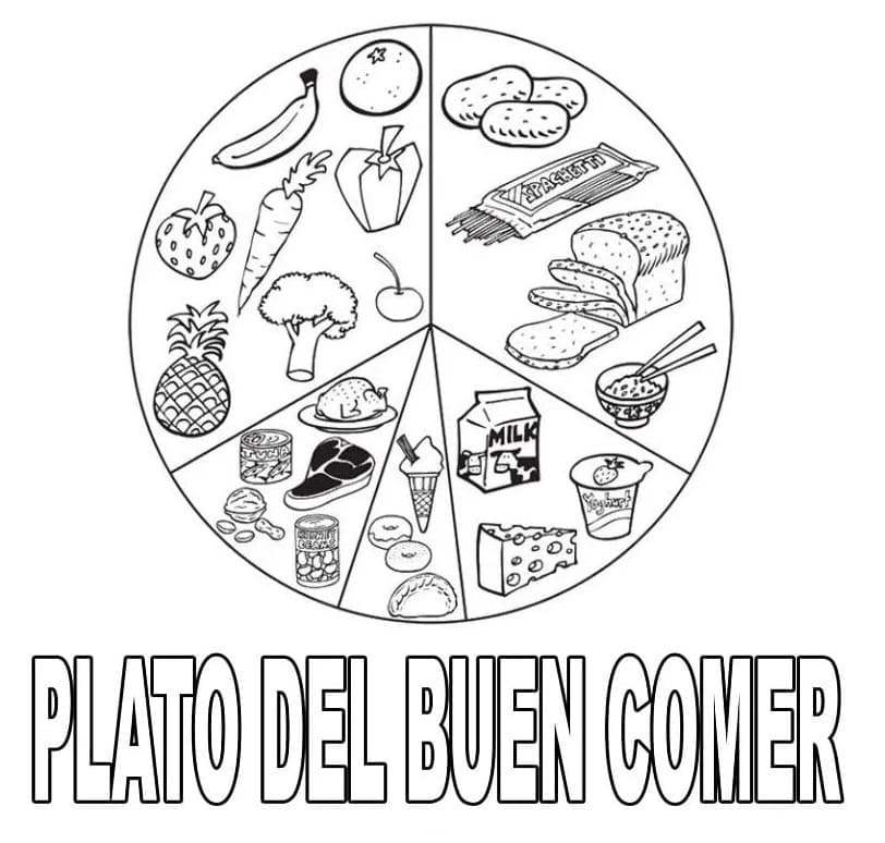 Dibujos de Plato del Buen Comer Imprimible Básico para colorear