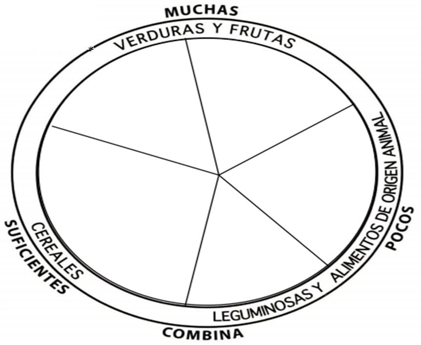 Dibujos de Plato del Buen Comer Imprimible Fácil para colorear