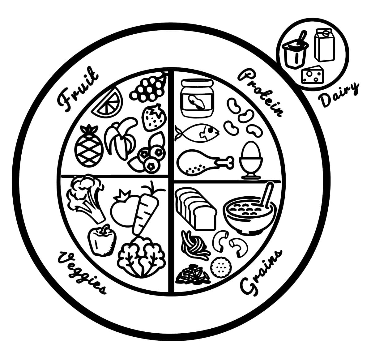 Dibujos de Plato del Buen Comer - Página 4 para colorear