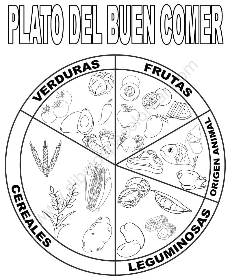 Dibujos de Plato del Buen Comer - Página 8 para colorear