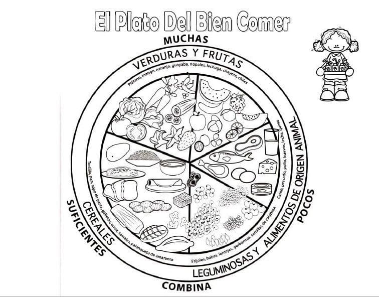 Dibujos de Plato del Buen Comer - Página 9 para colorear