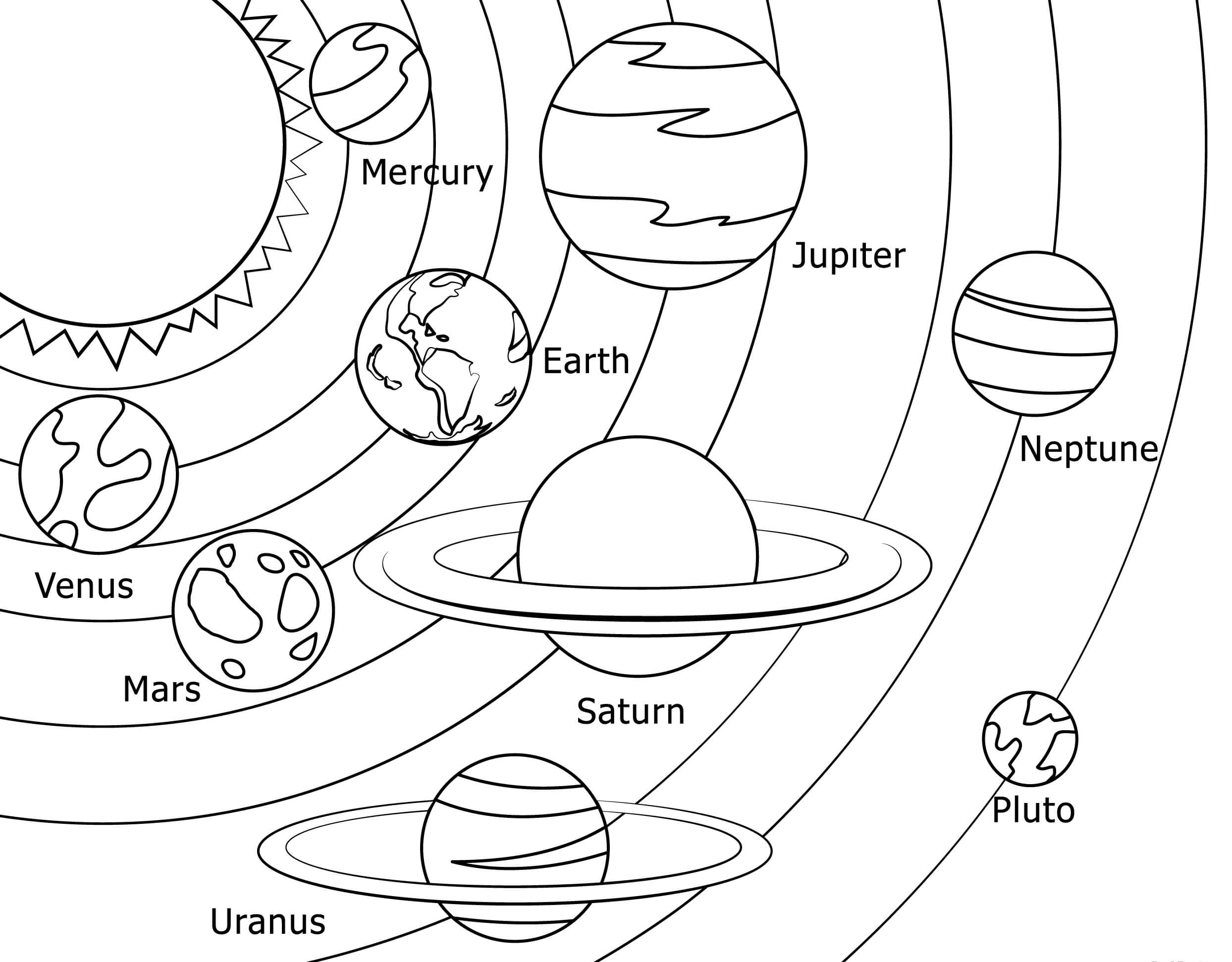 Sistema Solar Basico para colorir
