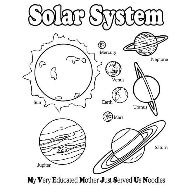 Sistema Solare da colorare