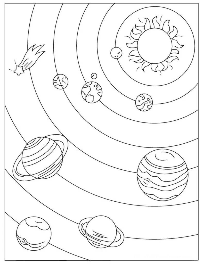 Planetas do Sistema Solar para colorir