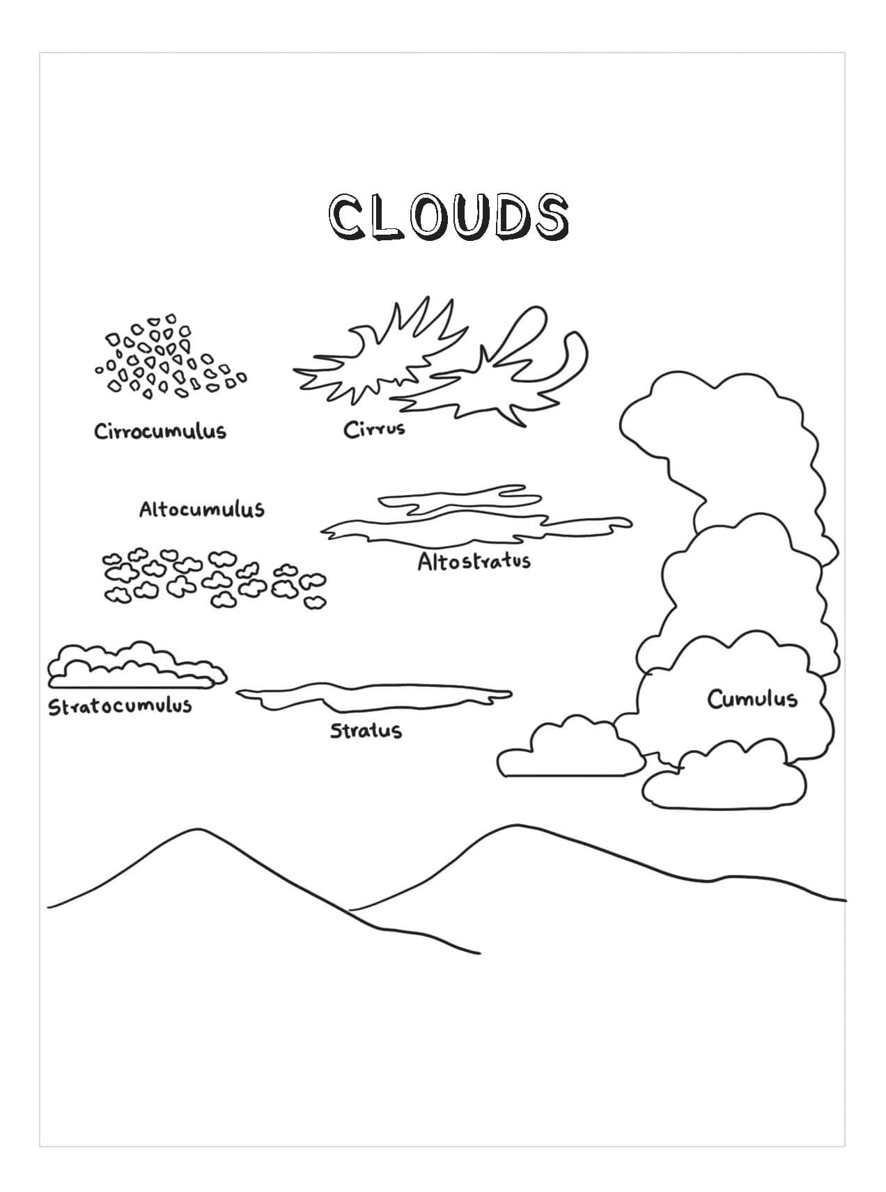 Desenhos de Tipos de Nuvem para colorir