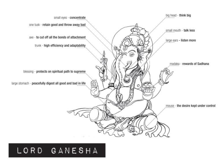 Desenhos de Ganesha Grátis para colorir