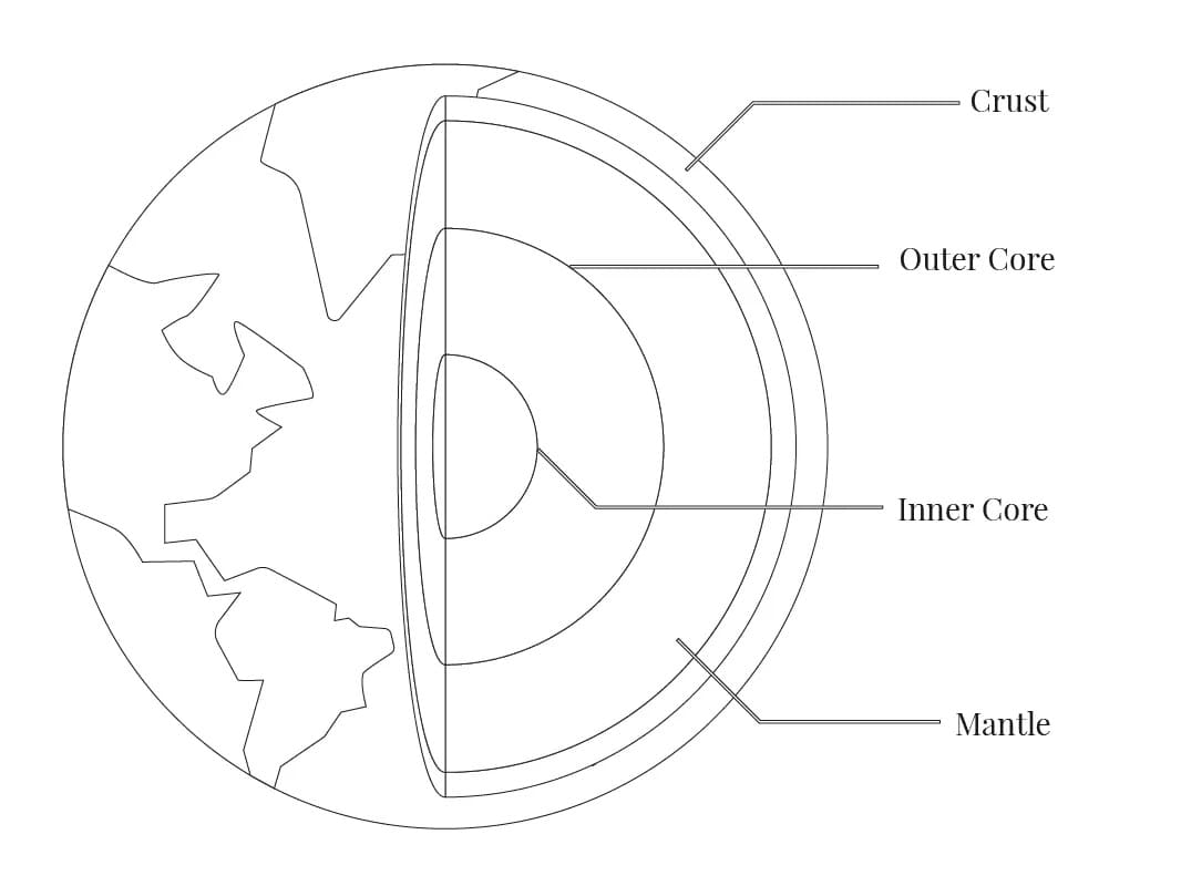 The Layers Of Earth Coloring Page Download Print Or Color Online For 