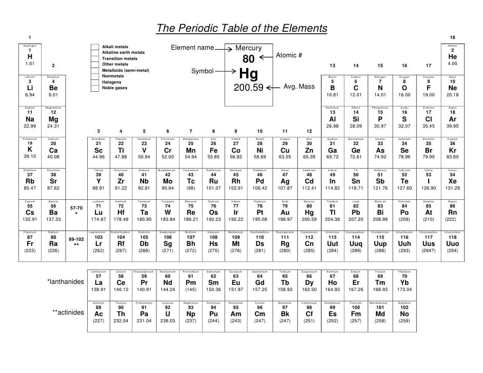 Periodic Table For Students Coloring