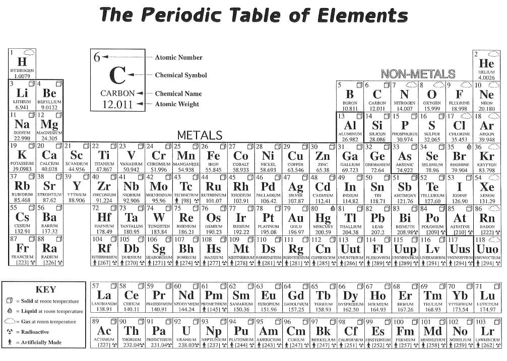 Periodic Table Free coloring page