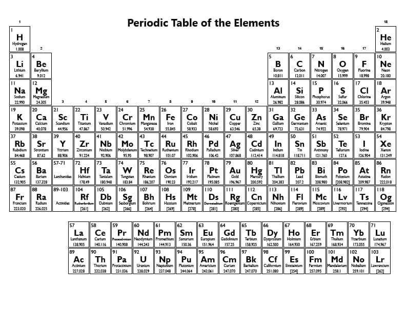 Print Periodic Table Coloring Page