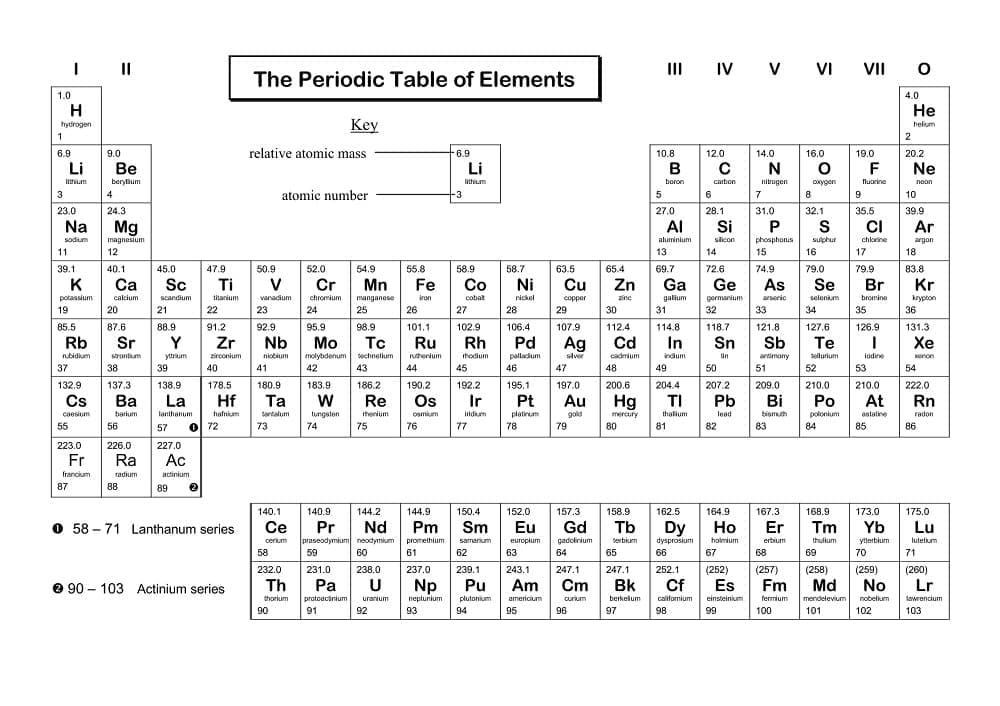 The Periodic Table coloring page