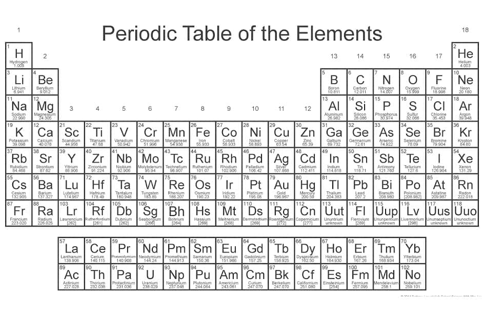 The Periodic Table Of Elements Coloring