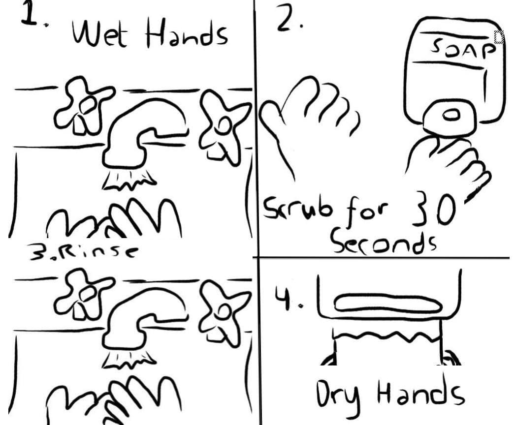 Vector Set Hand Washing Steps Stock Vector (Royalty Free) 297813044 |  Shutterstock